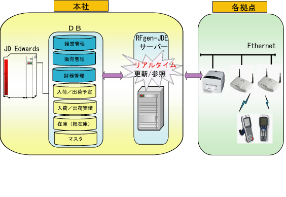 JDE構成