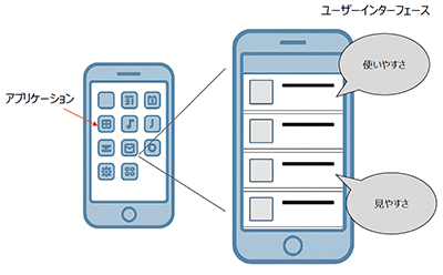 アプリケーション
