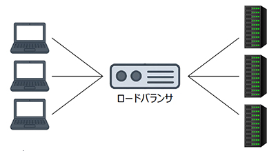 ロードバランサ