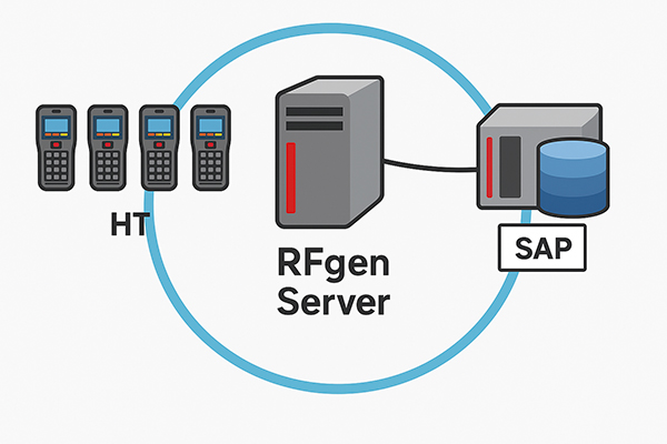 RFgenのシステム概要